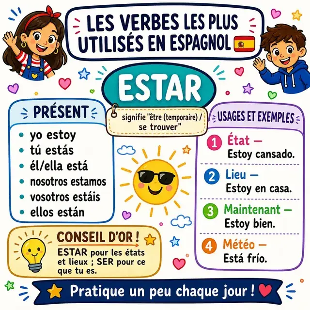 Carte mentale : verbe IR